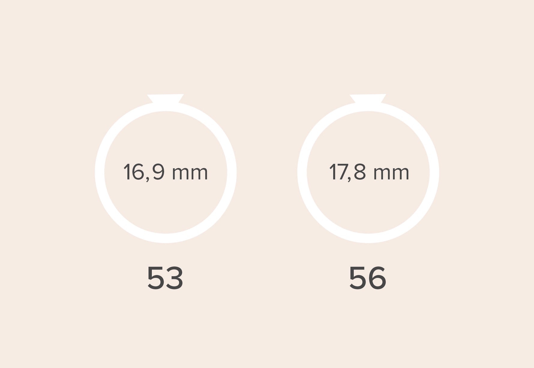 Welche Ringgröße Haben Die Meisten Frauen
